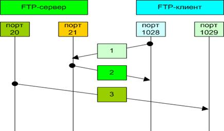 ftp://ftp.Ware.Ru/pub/win/internet/ftp/dl.Zip - student2.ru