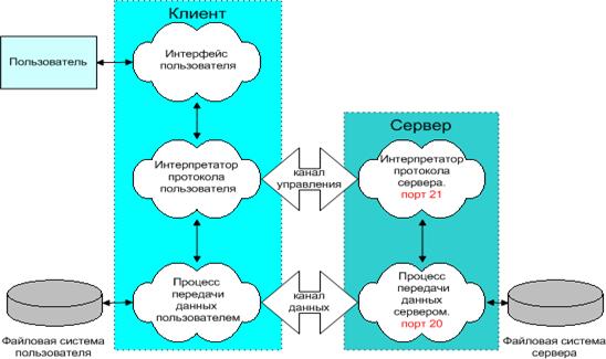 ftp://ftp.Ware.Ru/pub/win/internet/ftp/dl.Zip - student2.ru