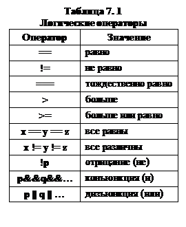 Функции комплексного аргумента - student2.ru