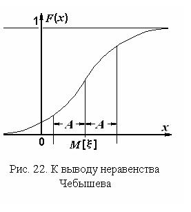Функции от непрерывных случайных величин - student2.ru