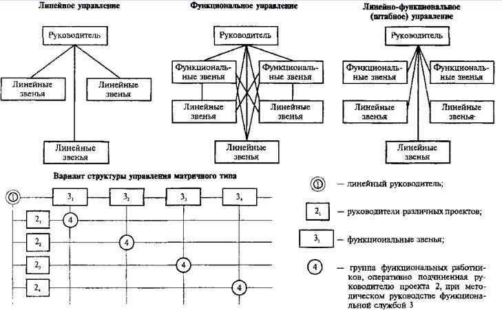 функции социального управления - student2.ru