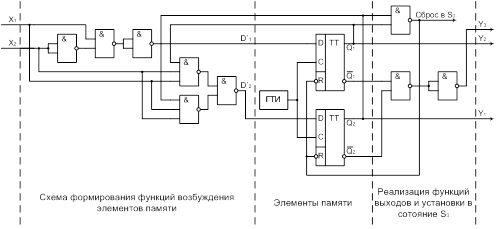 Функции возбуждения элементов памяти автомата - student2.ru