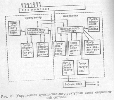 Функциональная классификация программ математического обеспечения ЭВМ - student2.ru