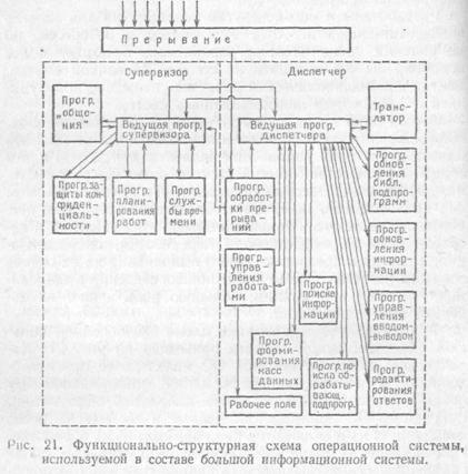 Функциональная классификация программ математического обеспечения ЭВМ - student2.ru