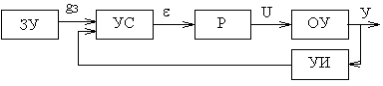 Функциональная схема разомкнутой САУ. Её достоинства и недостатки, область применения. - student2.ru