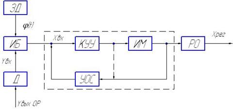 Функциональная схема регулятора - student2.ru