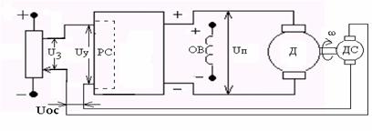 Функциональная схема САР скорости двигателя постоянного тока - student2.ru