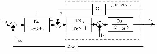 Функциональная схема САР скорости двигателя постоянного тока - student2.ru