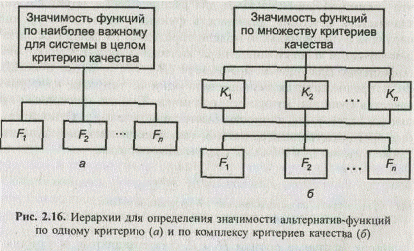 Функционально-стоимостный анализ промышленной продукции - student2.ru