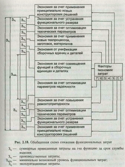 Функционально-стоимостный анализ промышленной продукции - student2.ru