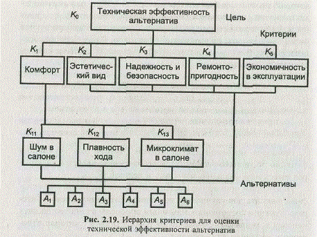 Функционально-стоимостный анализ промышленной продукции - student2.ru