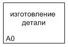 Функциональное моделирование предметной области с МS Office Visio 2007 - student2.ru