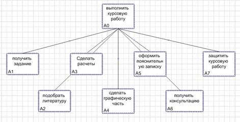 Функциональное моделирование предметной области с МS Office Visio 2007 - student2.ru