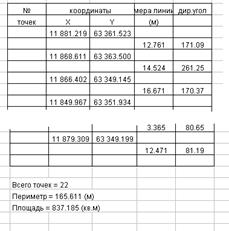 Функциональные возможности электронной таблицы, используемые в редакторе Mapproj - student2.ru