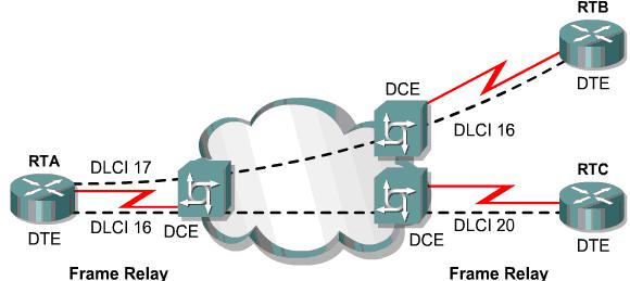 Функционирование Frame Relay - student2.ru