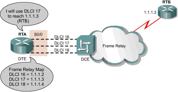 Функционирование Frame Relay - student2.ru