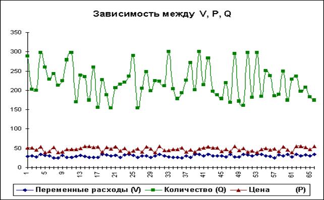 Функция НОРМАЛИЗАЦИЯ(x; среднее; станд_откл) - student2.ru