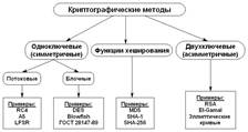 Генерация параметров метода - student2.ru