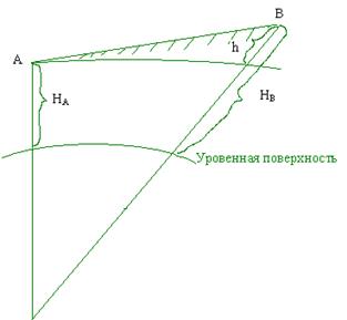 Географические координаты - student2.ru