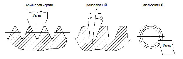 Геометрическая форма червяков - student2.ru