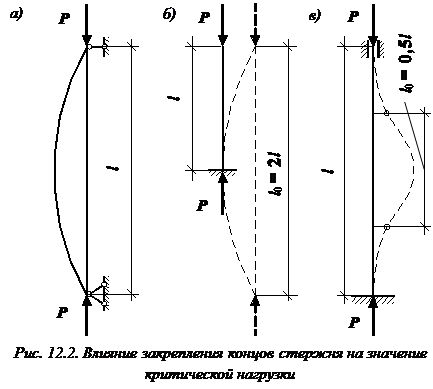 Геометрическая задача для толстостенной трубы - student2.ru