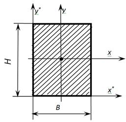 Геометрические характеристики плоских сечений элементов - student2.ru