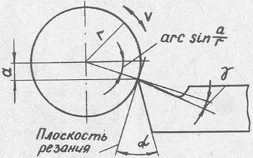 Геометрические параметры токарного проходного резца - student2.ru