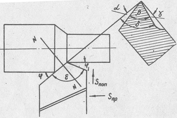 Геометрические параметры токарного проходного резца - student2.ru
