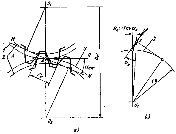 Геометрический расчёт эвольвентныхпрямозубчцилиндрич передач - student2.ru