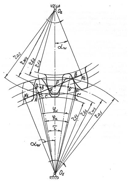 геометрический синтез зубчатого механизма. - student2.ru
