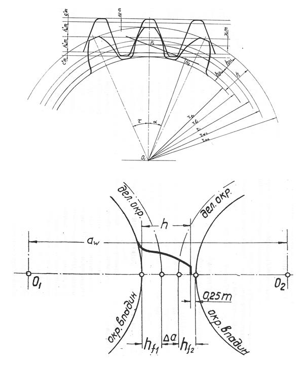 геометрический синтез зубчатого механизма. - student2.ru