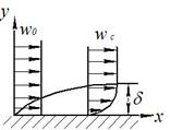 Гидродинамический и тепловой пограничные слои - student2.ru