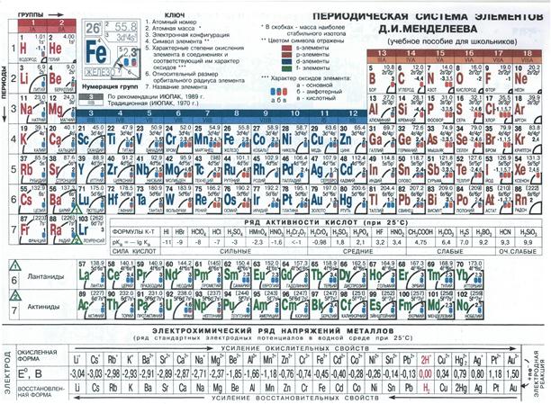 Гидролиз солей - student2.ru