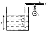 Гидростатические и пьезометрические уровнемеры - student2.ru
