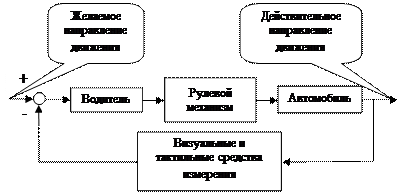 Глава 1. Автоматические системы управления - student2.ru