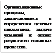 глава 1. теоретические основы применения процессного подхода в деятельности таможенных органов - student2.ru