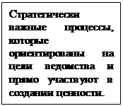 глава 1. теоретические основы применения процессного подхода в деятельности таможенных органов - student2.ru