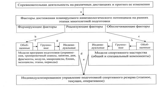 глава 1 теоретические предпосылки и основные - student2.ru