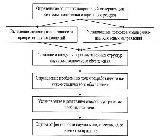 глава 1 теоретические предпосылки и основные - student2.ru