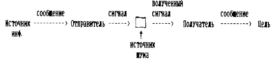 Глава 13. Развитая коммуникация как основание результативного управления - student2.ru