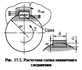 Глава 17. Шпоночные соединения - student2.ru