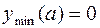 Глава 2. Дифференцирование функций. 224. 225. 1) y = u3, u = sin v, v = 2x +1; 2) y = eu, u = arctg v, , z = 1 + t, t = ln s, s = 2x +3; 3) y = sin v - student2.ru