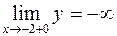 Глава 2. Дифференцирование функций. 224. 225. 1) y = u3, u = sin v, v = 2x +1; 2) y = eu, u = arctg v, , z = 1 + t, t = ln s, s = 2x +3; 3) y = sin v - student2.ru