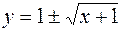 Глава 2. Дифференцирование функций. 224. 225. 1) y = u3, u = sin v, v = 2x +1; 2) y = eu, u = arctg v, , z = 1 + t, t = ln s, s = 2x +3; 3) y = sin v - student2.ru