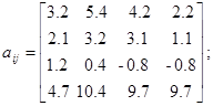 ГЛАВА 2. MATLAB в задачах вычислительной - student2.ru