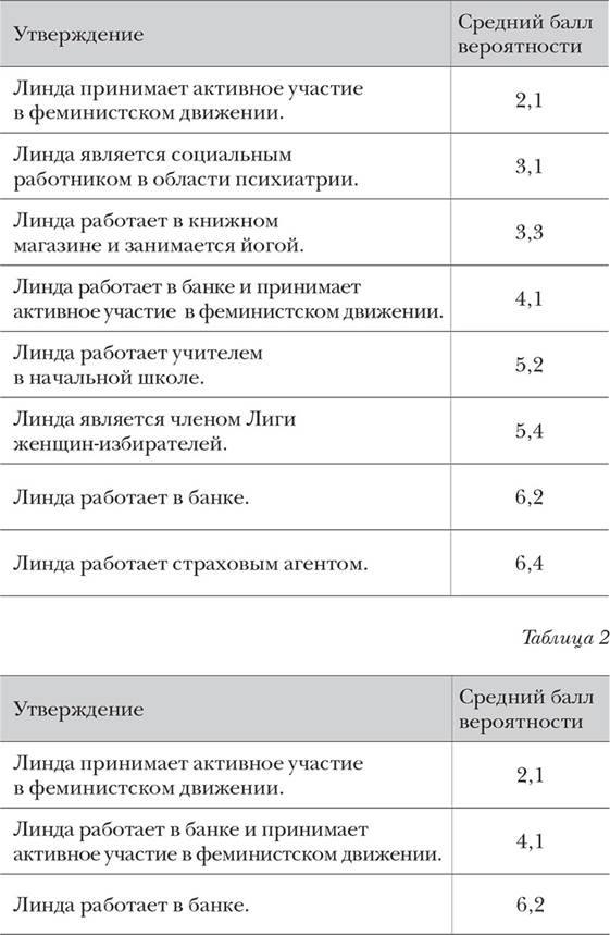 глава 2. законы правды и полуправды - student2.ru