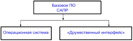 глава 20. программное обеспечение систем автоматизированного проектирования электроприводов - student2.ru