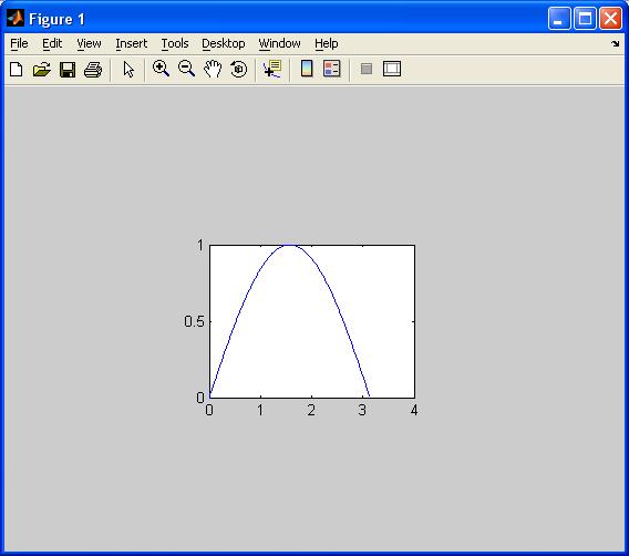 Глава 3. Работа с графиками в MatLab - student2.ru