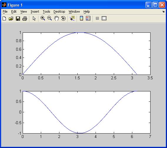 Глава 3. Работа с графиками в MatLab - student2.ru