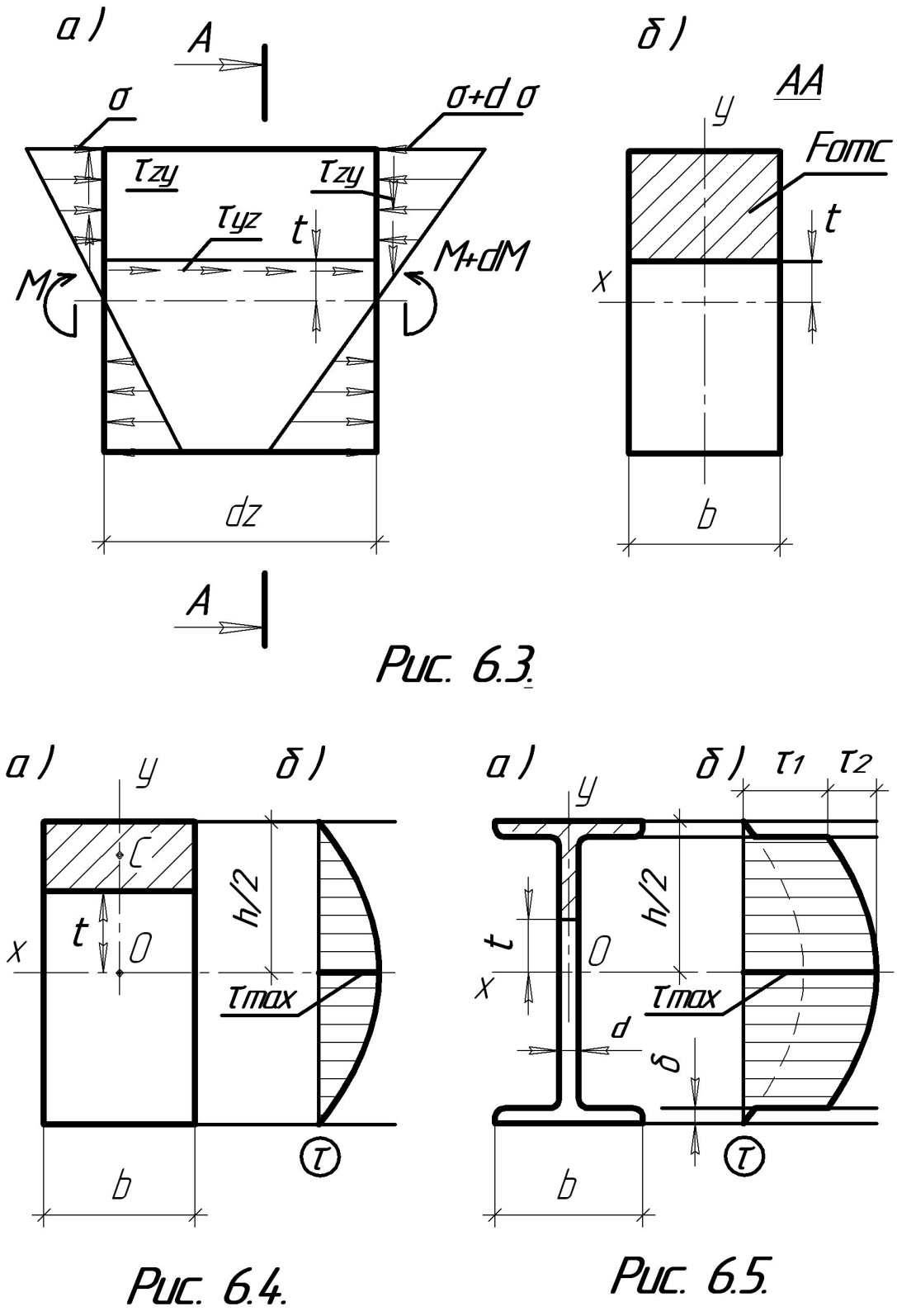 глава 6. касательные напряжения при изгибе - student2.ru